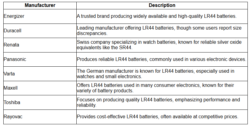 Manufacturers of LR44 Battery