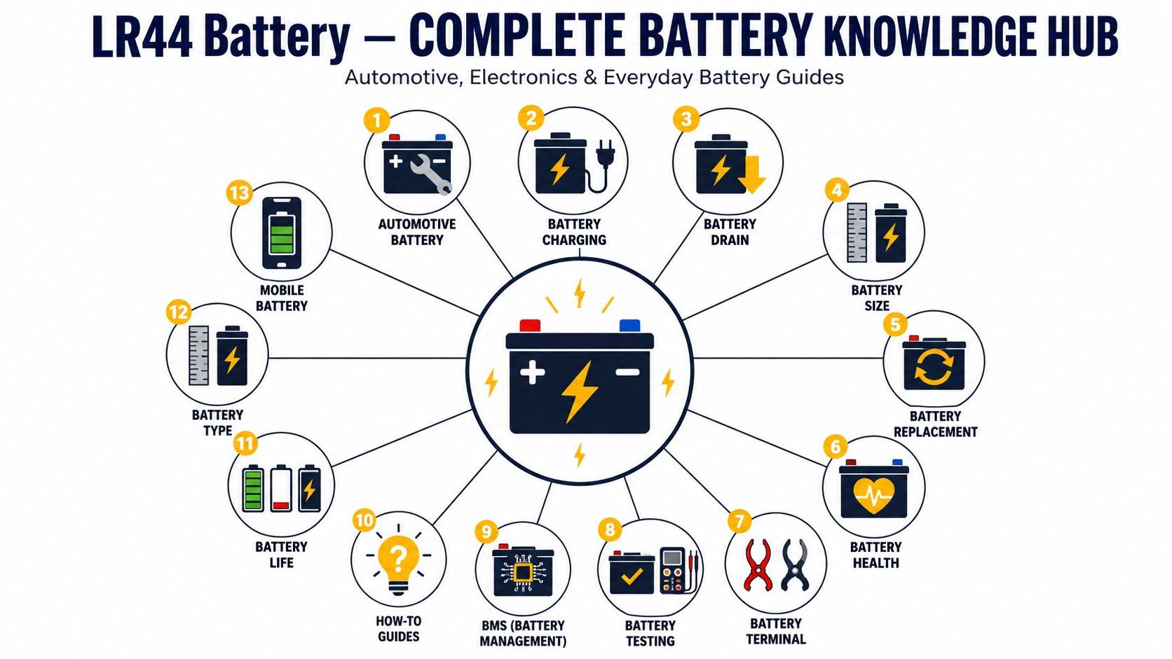 lr44 battery